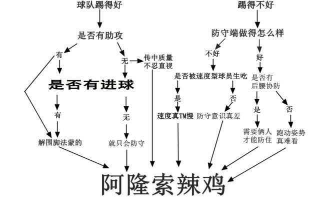 网友调侃阿隆索