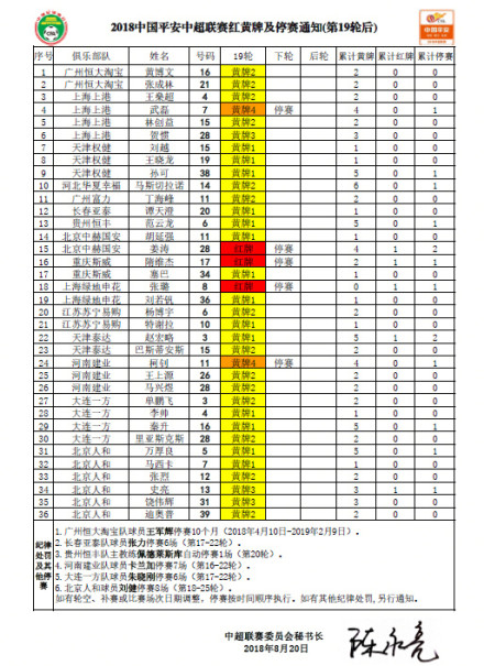 具体情况