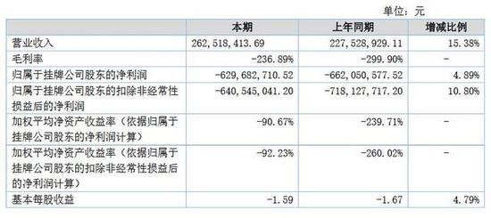 恒大淘宝俱乐部2018半年报摘要