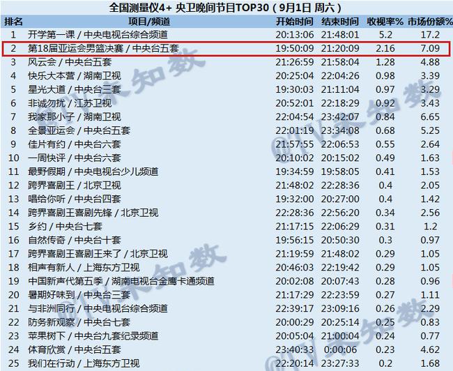 收视率排行