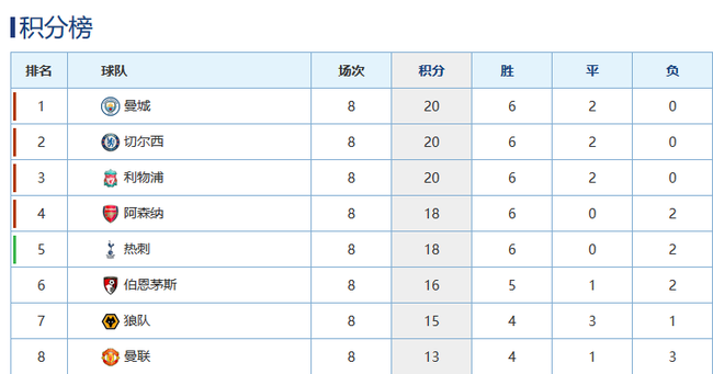 “Big6”都各自完成本周任务