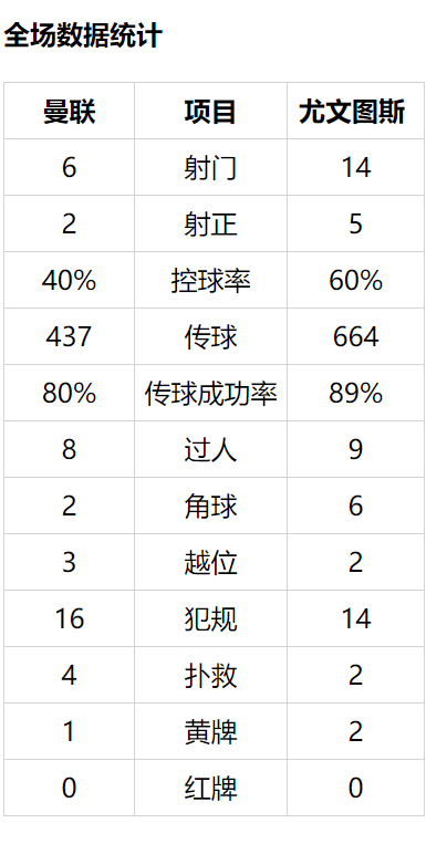 这惨淡的数据……