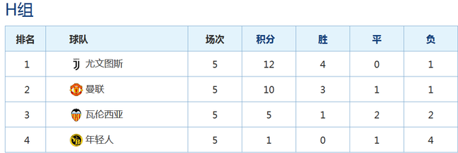 H组积分