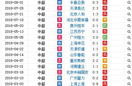 大连前15轮成绩