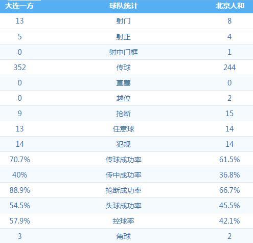 全场共计惊人的28次犯规