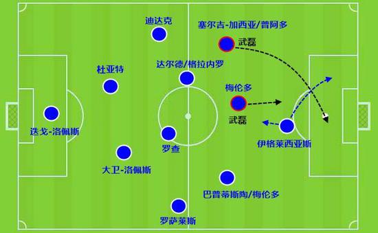 西班牙人主打4231、4141或者433战术：武磊有望在2个位置获得机会