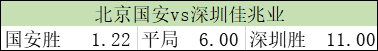 国安vs深圳