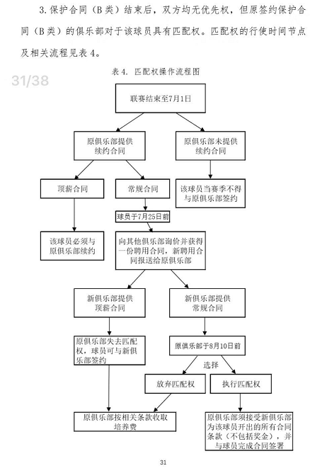 关于B类合同的具体说明