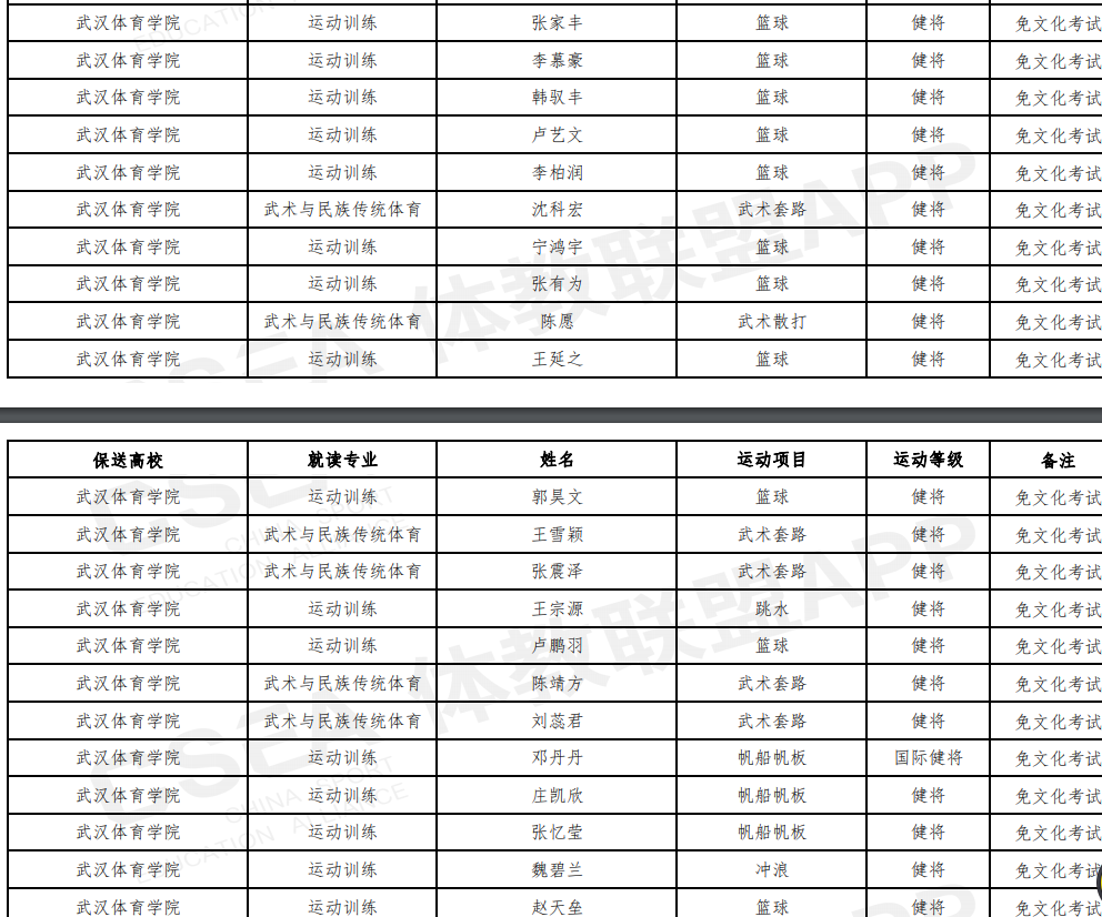 部分保送运动员名单